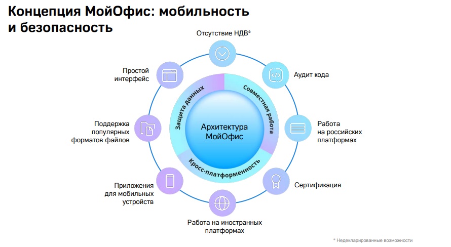 ПродуктыКоммуникационная платформа; Почтовые системы; Редакторы документовТехнологииДокументы API; ; Автономный модуль редактирования; Сервис совместного редактирования; Средства просмотра документов.СервисыКонсалтинг; Техническая поддержка; Обучение ПродуктыКоммуникационная платформа; Почтовые системы; Редакторы документовТехнологииДокументы API; ; Автономный модуль редактирования; Сервис совместного редактирования; Средства просмотра документов.СервисыКонсалтинг; Техническая поддержка; Обучение
