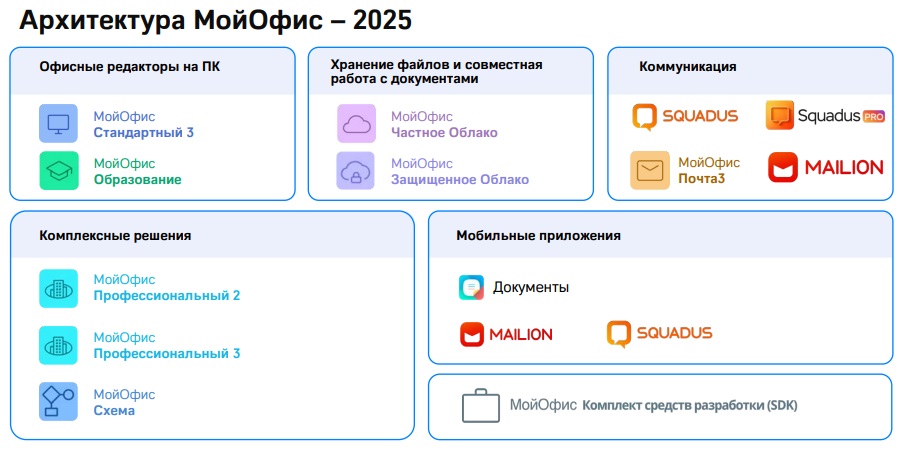 Продукты МойОфис для Бизнеса