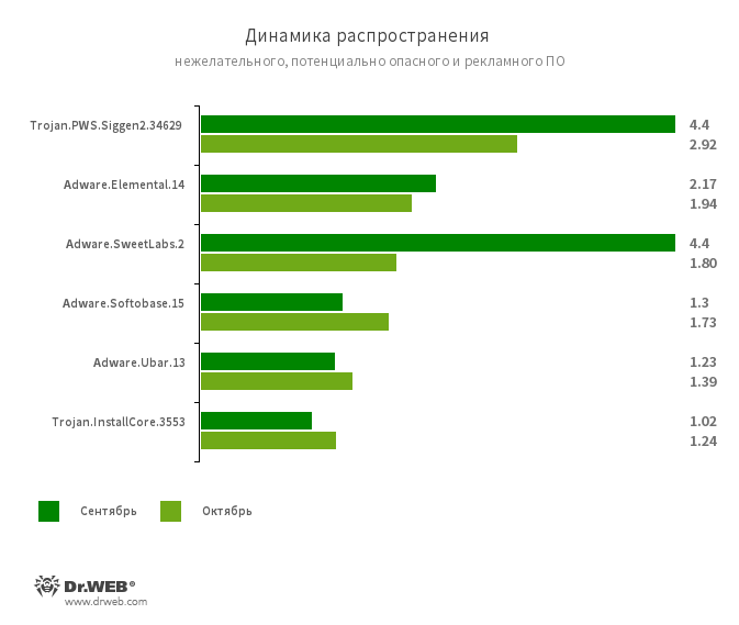 1_stat_ru.png 1_stat_ru.png