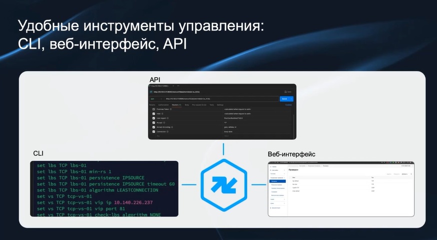 Управление и интерфейсы• Промышленное решение с командной строкой и веб-интерфейсом.• Поддержка протокола NET для автоматизации.• Интерактивный веб-интерфейс на базе HTML5 для настройки и мониторинга