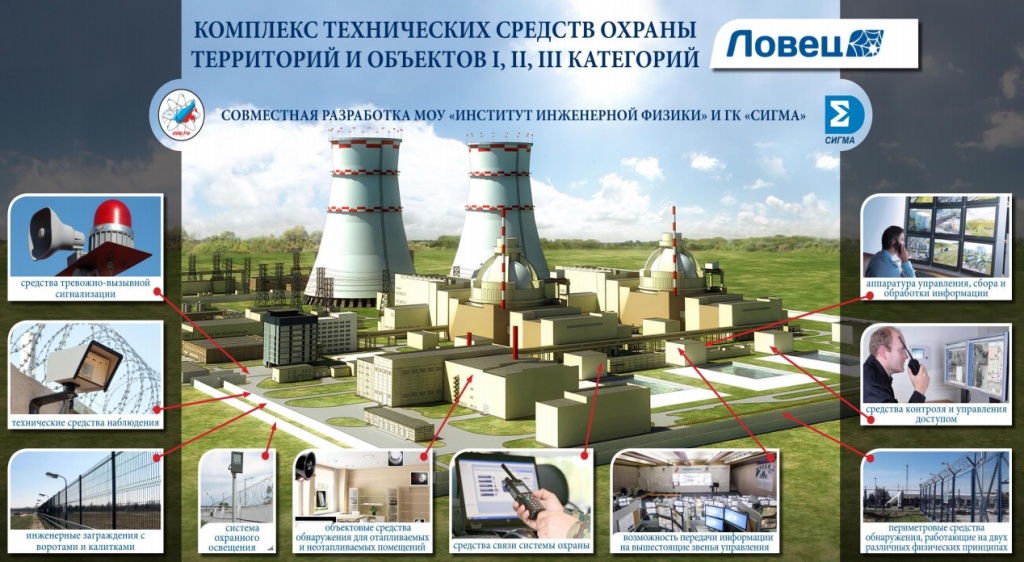 СОВМЕСТНАЯ РАЗРАБОТКА МОУ «ИНСТИТУТ ИНЖЕНЕРНОЙ ФИЗИКИ» И ГК «СИГМА»