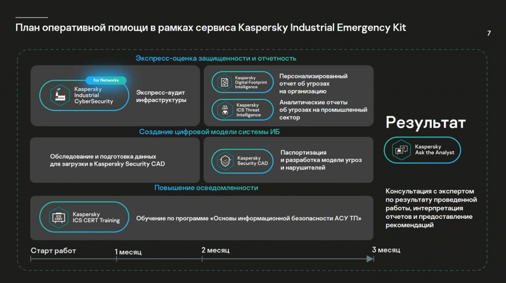 Кибербезопасность промышленности в эпоху новых вызовов — Kaspersky Industrial Emergency Kit. Kaspersky Industrial Emergency Kit — комплекс мер, которые позволяют оперативно оценить текущее состояние информационной безопасности АСУ ТП и повысить уровень защищенности в экспресс-режиме. На вебинаре мы подробнее рассказали об этом новом сервисном предложении, которое сможет помочь промышленным предприятиям в борьбе с современными вызовами в области безопасности АСУ ТП. Kaspersky Lab, Купить Антивирус Касперского, Kaspersky Industrial Emergency Kit