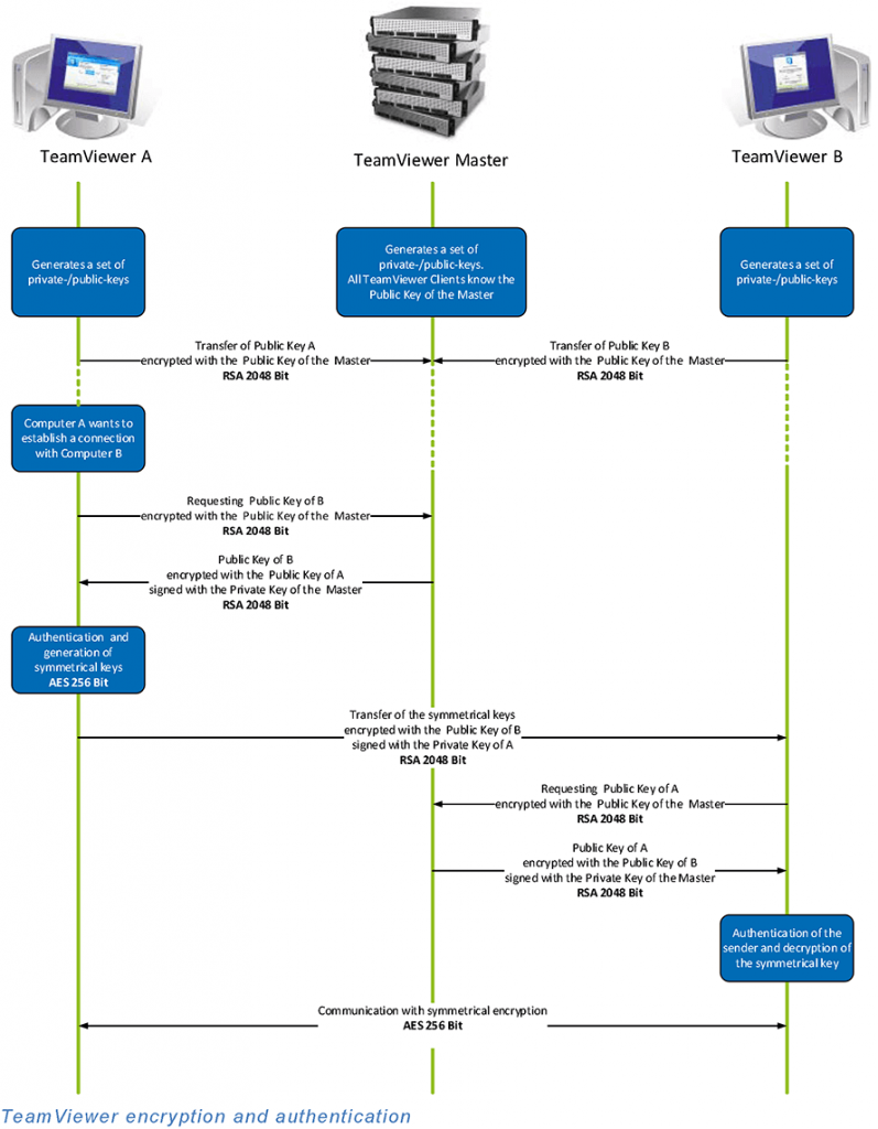 security-encryprion-1.png security-encryprion-1.png