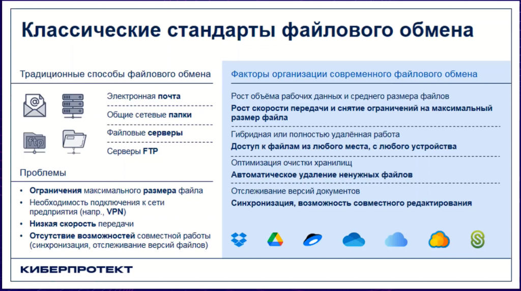 В конце 2022 г. Киберпротект представил российскому рынку новый продукт, предназначенный для безопасного файлового обмена и синхронизации документов – Кибер Файлы. 
