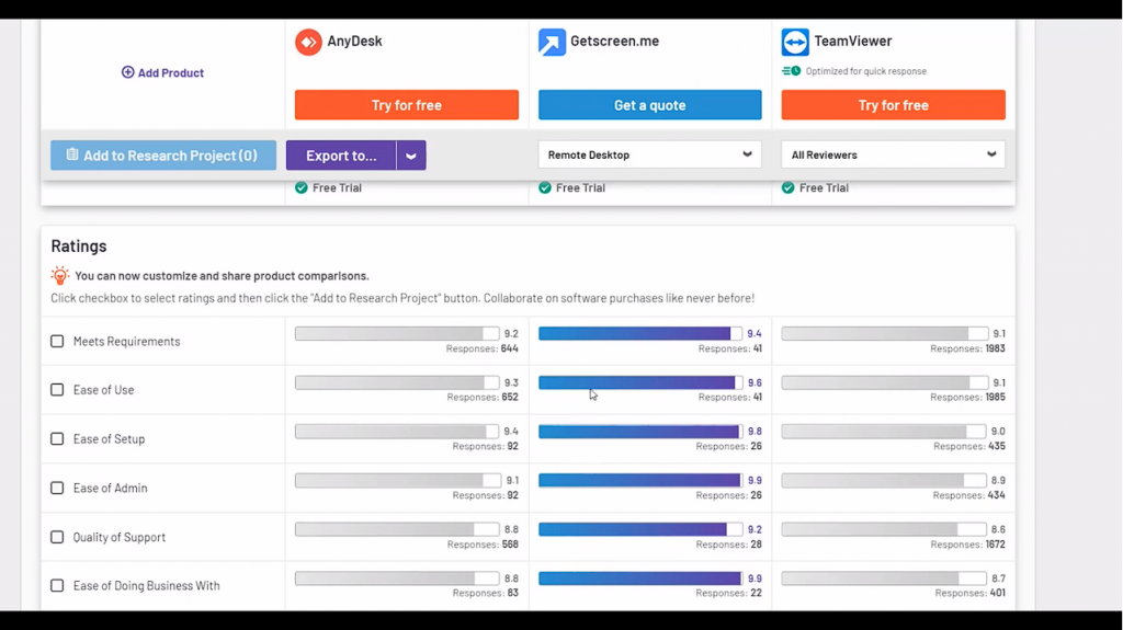 Getscreen.me как альтернатива Anydesk/Teamviewer: сравнение и отзывы. Существует множество программ удаленного доступа, поэтому не всегда легко выбрать правильное программное обеспечение. Для сравнения конкурентов вы можете воспользоваться обзором основных показателей, таких как G2.com Давайте проанализируем производительность и альтернативы популярным сервисам удаленного доступа Teamviewer и Anydesk на базе G2. Getscreen.me предлагает альтернативу Anydesk, Teamviewer и другому программному обеспечению для удаленного рабочего стола. Подключение к удаленному рабочему столу должно быть быстрым и удобным, поэтому очень важно выбрать лучшее программное обеспечение для удаленного доступа. В этом видео мы проанализируем основные функции и характеристики, которые делают удаленный доступ через удаленный компьютер максимально комфортным. Купить GetScreen.ru, Купить GetScreen.ru Enterprise, Купить GetScreen.ru Standard, Купить GetScreen.ru Advanced, Anydesk, Teamviewer
