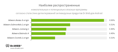 02_detects_unwanted_july_ru.1.png