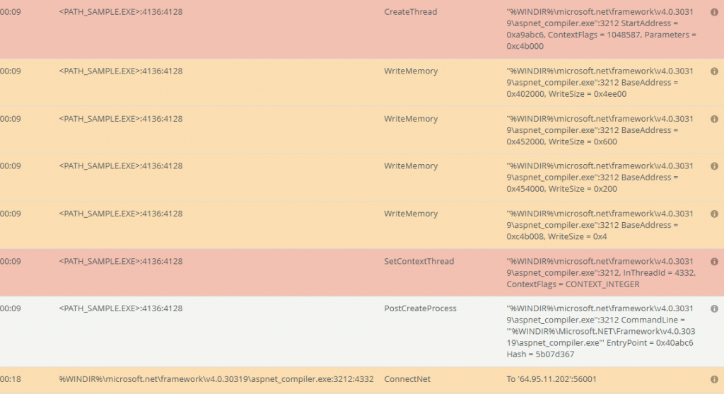 Изучение активности Trojan.Inject5.57968 при помощи «песочницы» интерактивного анализатора угроз Dr.Web vxCube