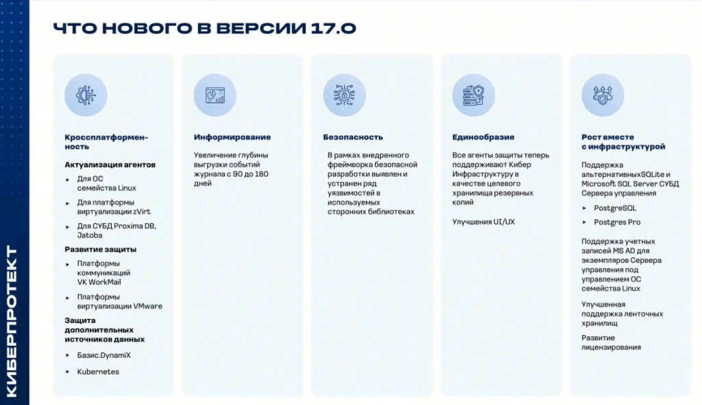 Как можно легко и быстро развернуть систему резервного копирования Кибер Бэкап на операционной системе Linux