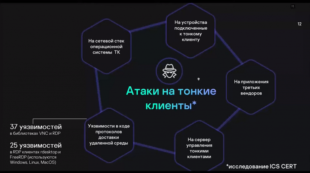 Алексей Лафицкий, руководитель отдела продаж продуктов на базе KasperskyOS, рассказал о планах развития решения Kaspersky Secure Remote Workspace.