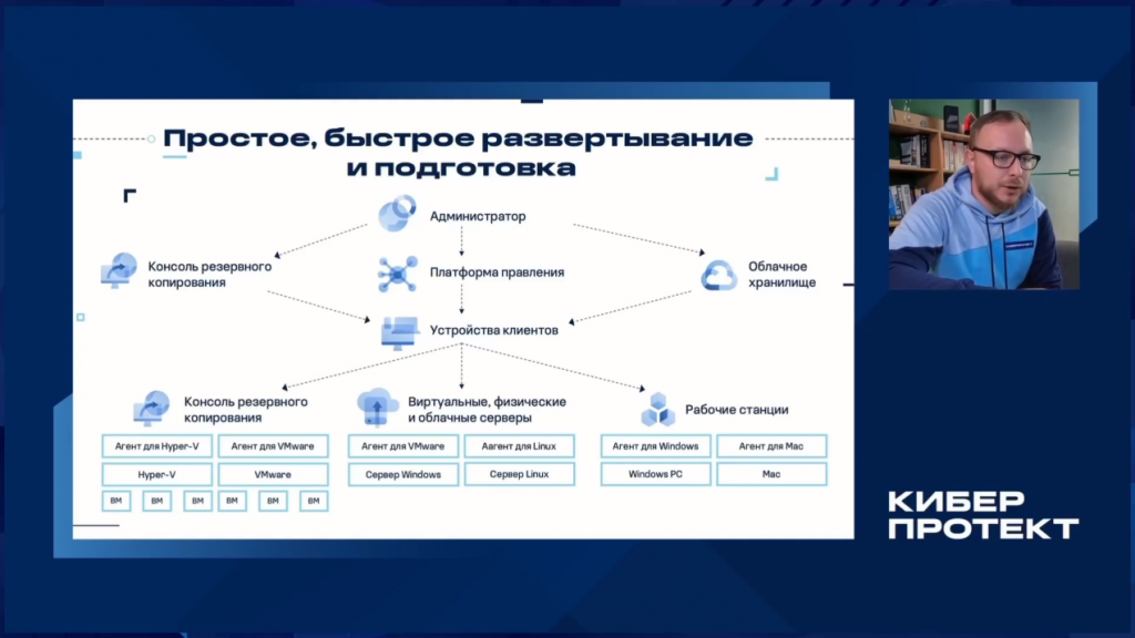 Yandex Cloud Backup: ваши облачные виртуальные машины под защитой Киберпротекта. В этот раз поговорили об интеграции нашей системы резервного копирования Кибер Бэкап Облачный с платформой Yandex Cloud. Сервис Yandex Cloud Backup позволяет выполнять резервное копирование и восстановление облачных виртуальных машин Yandex Cloud. Резервное копирование осуществляется агентами Кибер Бэкапа Облачного, установленными внутрь виртуальных машин. Все резервные копии хранятся в объектном хранилище Yandex Object Storage. Киберпротект, Купить Кибер Бэкап, Купить Кибер Протего, Купить Кибер Инфраструктура, Yandex Cloud