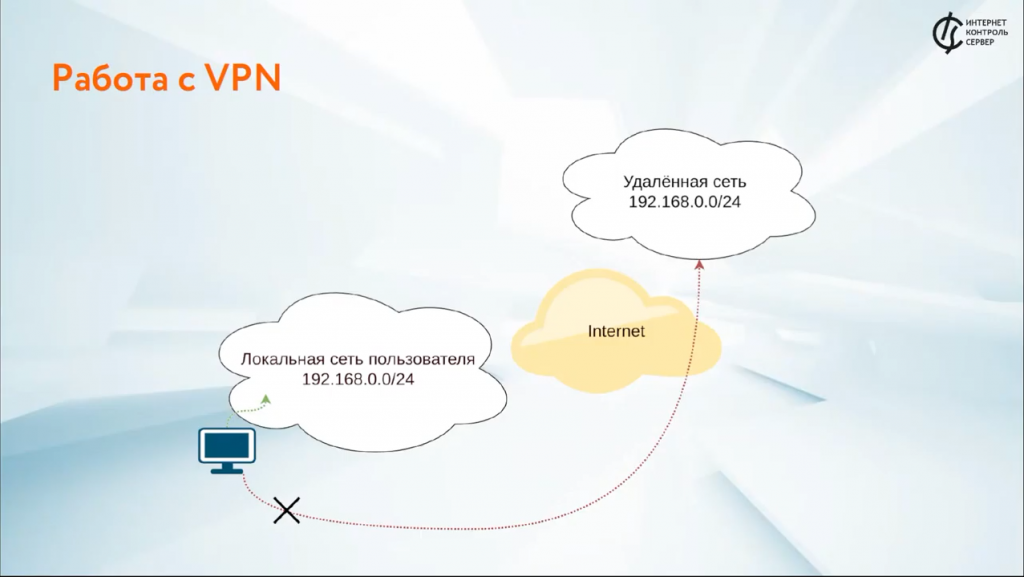 Как настроить безопасное подключение и удаленный доступ: VPN в ИКС. Вебинар, посвящен модулю VPN.В программе:- возможности VPN-сервера межсетевого экрана ИКС- VPN-соединения и как они работают- особенности поддерживаемых VPN-протоколов - как выбрать безопасный VPN-протокол - особенности настройки VPN-подключения- возможные проблемы при удаленном доступе.Рассмотрим самые безопасные и удобные протоколы: SSTP, WireGuard и OpenVPN. Вы узнаете, как легко и быстро настроить безопасное подключение и удаленный доступ в ИКС.Интернет Контроль Сервер - российский межсетевой экран на FreeBSD.Купить Контент-фильтр (ИКС) для школ, Купить Межсетевой экран ИКС для госструктур (серт.ФСТЭК), SSTP, WireGuard, OpenVPN