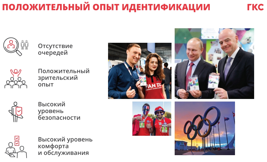 Распространениепрактикиидентификациина мероприятияхв сферах спортаи культуры