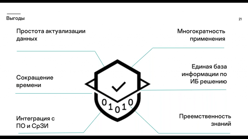 Kaspersky Security CAD. Цифровые модели и их применение в ИБ. Security CAD – принципиально новый подход к созданию и эксплуатации систем информационной безопасности, позволяющий на этапе сбора информации об объекте сформировать его цифровую модель, а далее в автоматизированном режиме разработать систему информационной безопасности и поддерживать актуальность данных о ней. Kaspersky Lab, Купить Антивирус Касперского, Kaspersky Security CAD