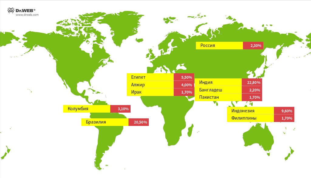 Страны с наибольшим числом устройств, зараженных Android.Backdoor.Baohuo.1.origin (по данным антивирусной лаборатории «Доктор Веб»)