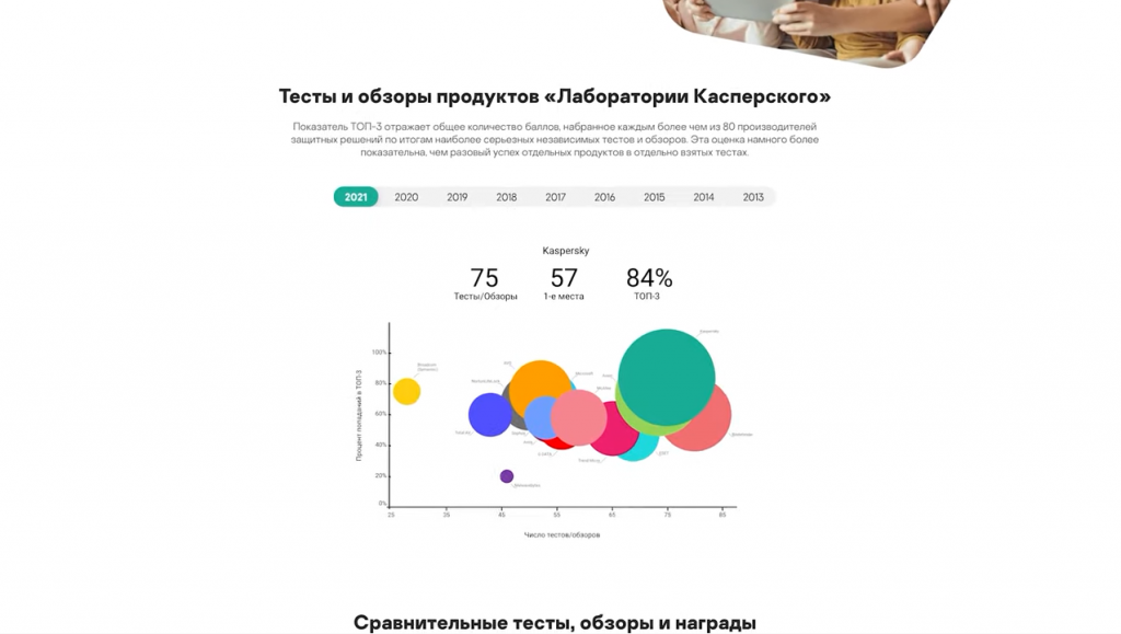 Как троян Fakecalls притворяется сотрудником банка. Представьте: вы звоните в банк. По официальному номеру, который посмотрели на официальном сайте. А автоответчик, который дружелюбно благодарит вас за звонок и соединяет с оператором, — на самом деле зловред. И оператор — никакой не оператор, а злоумышленник, который хочет выманить у вас персональные данные. Невероятно? К сожалению, такой сюжет уже вполне реален. Сегодня рассказываем про говорящий банковский троян по имени Fakecalls и про то, как защититься от него и других подобных угроз. Kaspersky Lab, Купить Антивирус Касперского, Fakecalls