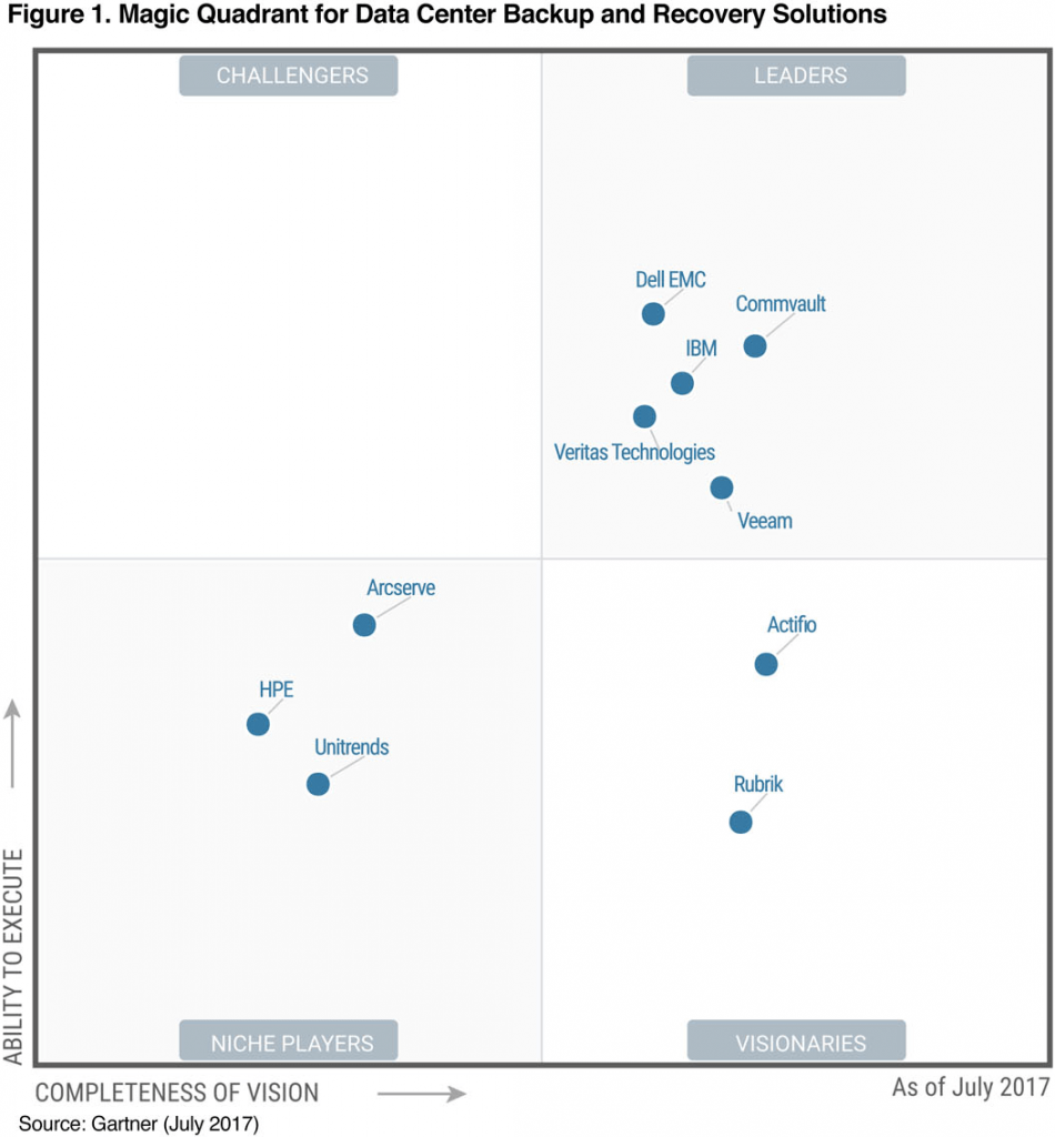gartner_quadrant__big.png