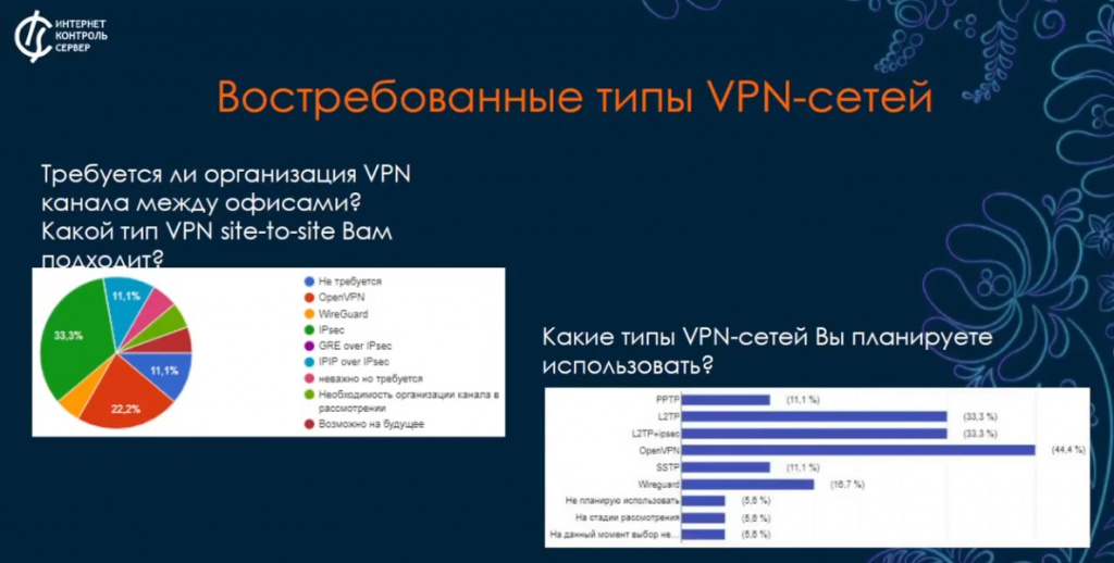 Контроль приложений• Контроль приложений использует утилиту XAuth и Application Firewall.• Администратор может блокировать соединения и ограничивать доступ к приложениям.• Контроль доступа был актуален в прошлом, но остается важным и сейчас