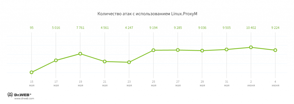 proxym_ru.png