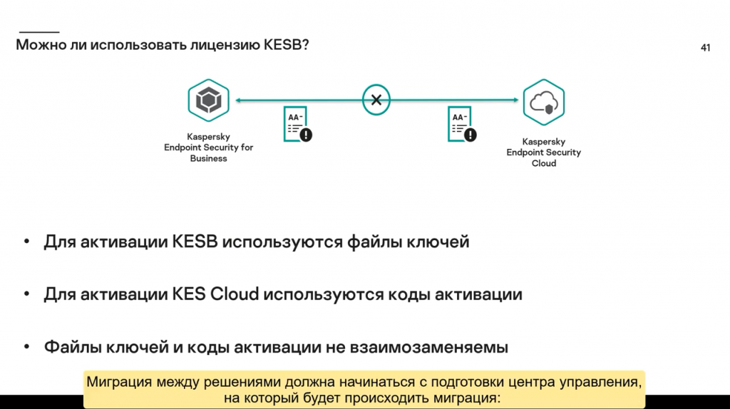 Часть #3: Лицензирование Kaspersky Endpoint Security Cloud. Как лицензируется Kaspersky Endpoint Security Cloud. Kaspersky Endpoint Security Cloud разработан для нужд малого и среднего бизнеса и позволяет удаленно управлять защитой устройств под управлением Windows, MacOS, iOS и Android с помощью облачной консоли. Kaspersky Lab, Купить Антивирус Касперского, KasperskyTechEdu, technicaltraining, KESCloud 