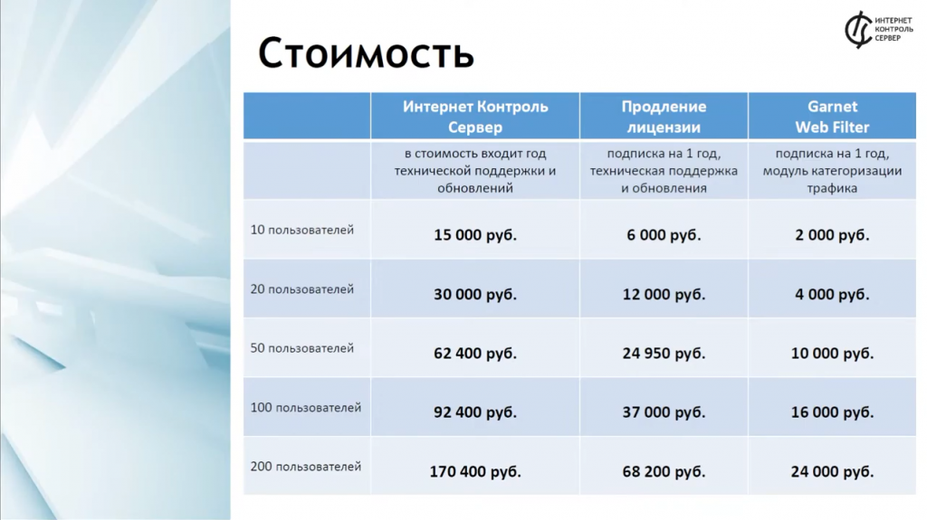 Миграция с зарубежных NGFW: длительность, этапы и цена перехода на российский межсетевой экран ИКС. В рамках нового вебинара поговорим о том, как Интернет Контроль Сервер позволит заменить зарубежные решения класса UTM и NGFW. Разберем этапы перехода на ИКС и их продолжительность, а также рассмотрим функциональные возможности и преимущества российской разработки. Ответим на все интересующие вопросы и расскажем о специальных условиях миграции на ИКС с программ-аналогов. Интернет Контроль Сервер - российский межсетевой экран на FreeBSD. Купить Контент-фильтр (ИКС) для школ, Купить Межсетевой экран ИКС для госструктур (серт.ФСТЭК), FreeBSD, NGFW, UTM