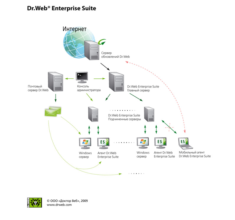 DrWEB_Enterprise Suite.jpg
