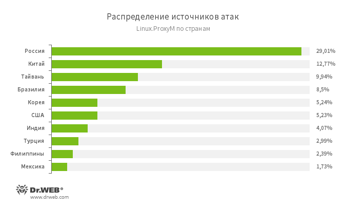 countries_proxyM_ru.png countries_proxyM_ru.png
