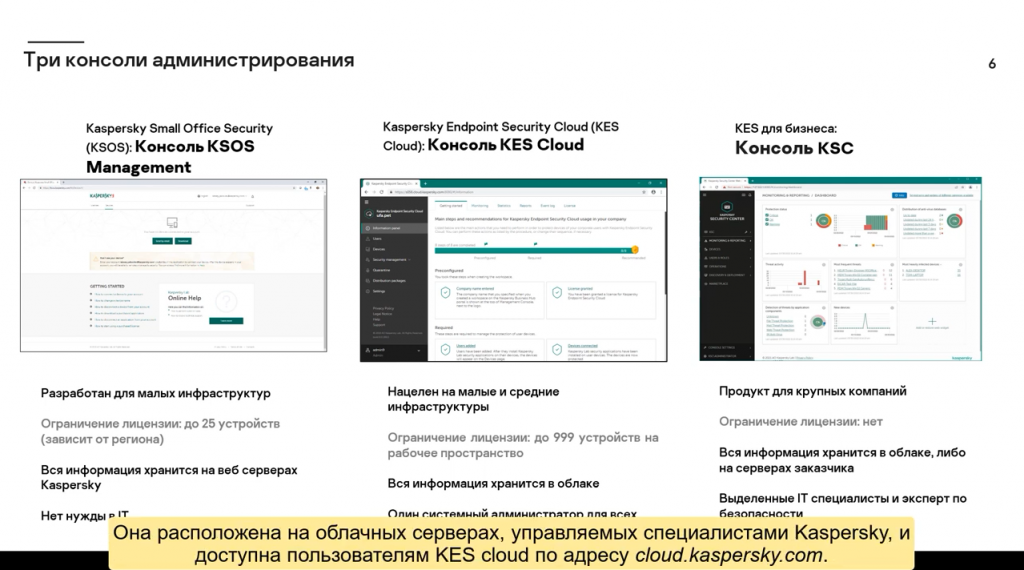 Введение в курс по Kaspersky Endpoint Security Cloud. Этот курс расскажет о том как защитить небольшую инфраструктуру под управлением Windows, MacOS, iOS и Android. Kaspersky Endpoint Security Cloud разработан для нужд малого и среднего бизнеса и позволяет удаленно управлять защитой устройств под управлением Windows, MacOS, iOS и Android с помощью облачной консоли. Kaspersky Lab, Купить Антивирус Касперского, KESCloud, technicaltraining, KasperskyTechEdu