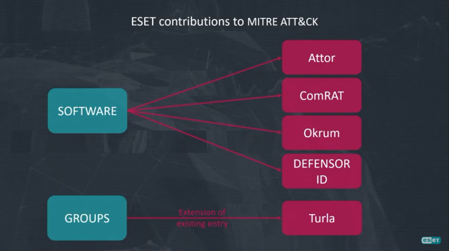ESET Threat Report Q2 2020. Обзор ландшафта угроз во втором квартале 2020 года с точки зрения телеметрии ESET и с точки зрения экспертов по обнаружению угроз и исследованиям ESET.