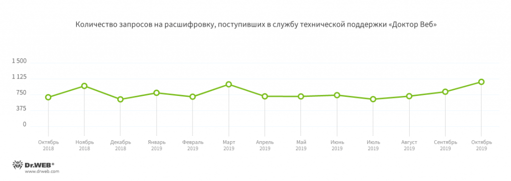 3_enc_ru.png