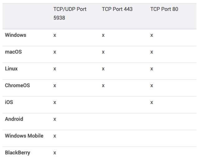 teamviewer-table-of-ports1.jpg teamviewer-table-of-ports1.jpg