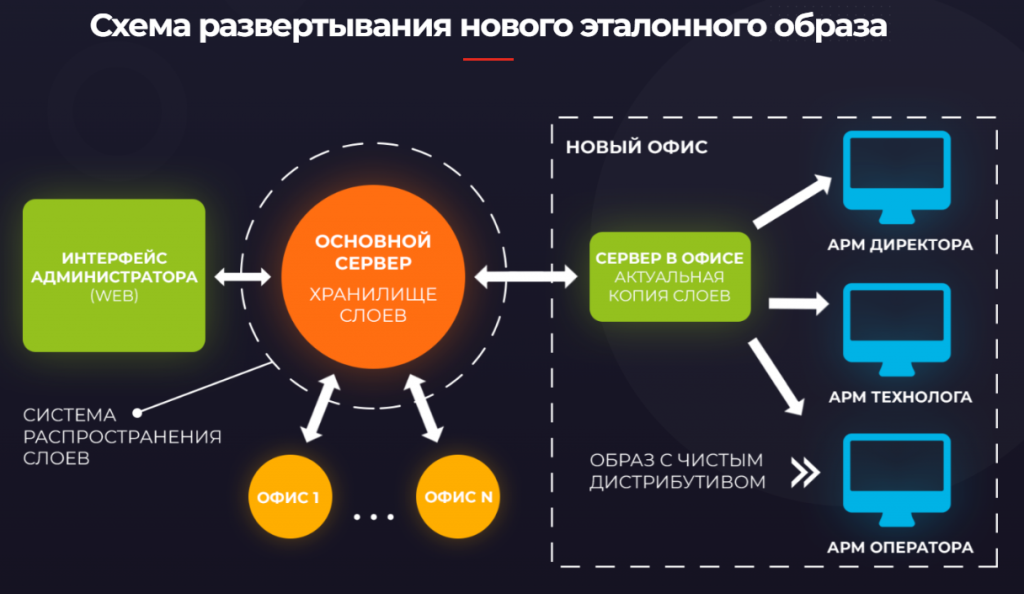 Поддержка прозрачной авторизации SSO