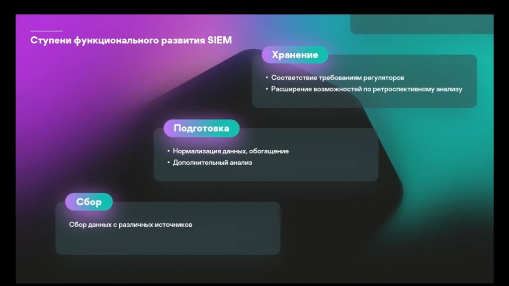 KUMA 2.0 Обзор и демонстрация новой версии. Совсем недавно состоялся релиз новой значительно усовершенствованной версии решения Kaspersky Unified Monitoring and Analysis Platform (KUMA). SIEM-систему KUMA по праву можно назвать одним из ключевых продуктов «Лаборатории Касперского» для защиты организаций, который особенно актуален в текущих условиях. Организациям необходимо противостоять растущей киберагрессии, соответствовать требованиям регуляторов и заботиться о замене ИБ-решений, производители которых ушли с российского рынка или ввели различные ограничения. Во всем этом поможет KUMA 2.0. На вебинаре мы обсудили роль современной SIEM-системы сегодня и завтра, новые функции версии 2.0, сценарии использования решения, а также место KUMA в решении Kaspersky Symphony XDR. Кроме того, вы можете увидеть подробную демонстрацию нового функционала! Kaspersky Lab, Купить Антивирус Касперского, KUMA