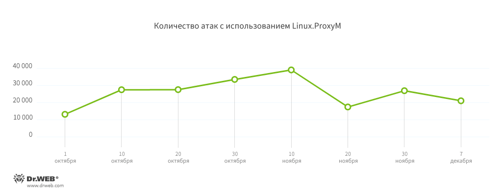 ProxyM_ru (1).png ProxyM_ru (1).png
