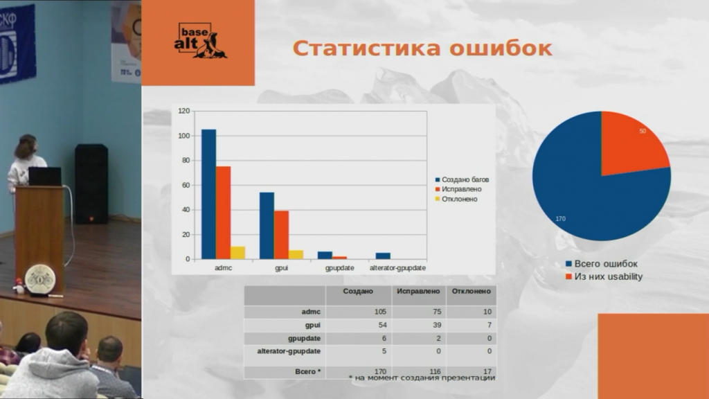 22.05.22, Объединенная конференция «СПО: от обучения до разработки». 