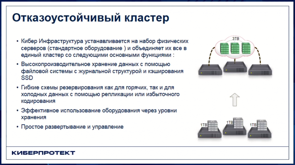 Кибер Инфраструктура. Вебинар "Резервный четверг 12/10". Продолжили серию вебинаров Резервный четверг. Киберпротект, Купить Кибер Бэкап, Купить Кибер Протего, Купить Кибер Инфраструктура, Резервный четверг 12/10