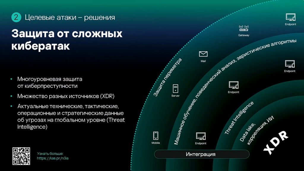 Кибериммунитет — это новая реальность. Kaspersky Cyber Immunity: стратегия в киберэру. Какие препятствия существуют на пути в цифровую эру, и какие инновации стоят за эффективным решением этих проблем — в визионерском докладе Евгений Касперский рассуждает о будущем Threat Intelligence, поведенческого анализа, XDR и, конечно же, кибериммунитета, как ответа на комплексные проблемы информационной безопасности в киберэру. Kaspersky, купить Kaspersky Security для бизнеса, купить Kaspersky Symphony Security, купить Kaspersky Symphony EDR, Kaspersky Cyber Immunity