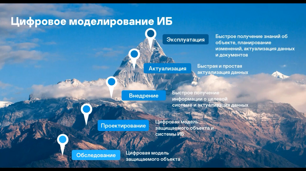 Kaspersky Security CAD. Цифровые модели и их применение в ИБ. Security CAD – принципиально новый подход к созданию и эксплуатации систем информационной безопасности, позволяющий на этапе сбора информации об объекте сформировать его цифровую модель, а далее в автоматизированном режиме разработать систему информационной безопасности и поддерживать актуальность данных о ней. Kaspersky Lab, Купить Антивирус Касперского, Kaspersky Security CAD