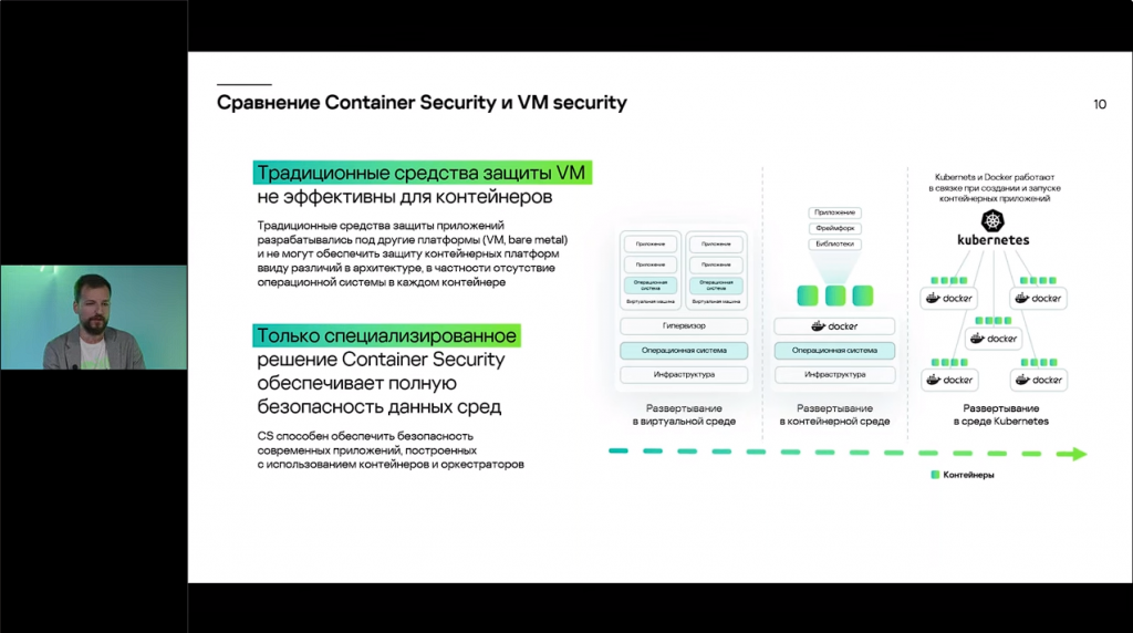 Полный вперёд: старт продаж Kaspersky Container Security. «Лаборатория Касперского» выпускает новый продукт – Kaspersky Container Security. Он обеспечивает безопасность контейнерных сред на всех этапах жизненного цикла и встраивается в процесс разработки, позволяя реализовать подход DevSecOps. Что будет в первой версии? Какие важные возможности есть уже сейчас и что ожидается в ближайших релизах? И самое главное – чем эти возможности могут быть полезны для вас? Об этом мы поговорим на вебинаре. Kaspersky, купить Kaspersky Security для бизнеса, купить Kaspersky Symphony Security, купить Kaspersky Symphony EDR, DevSecOps